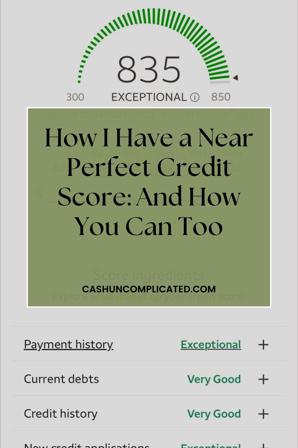 Credit Score